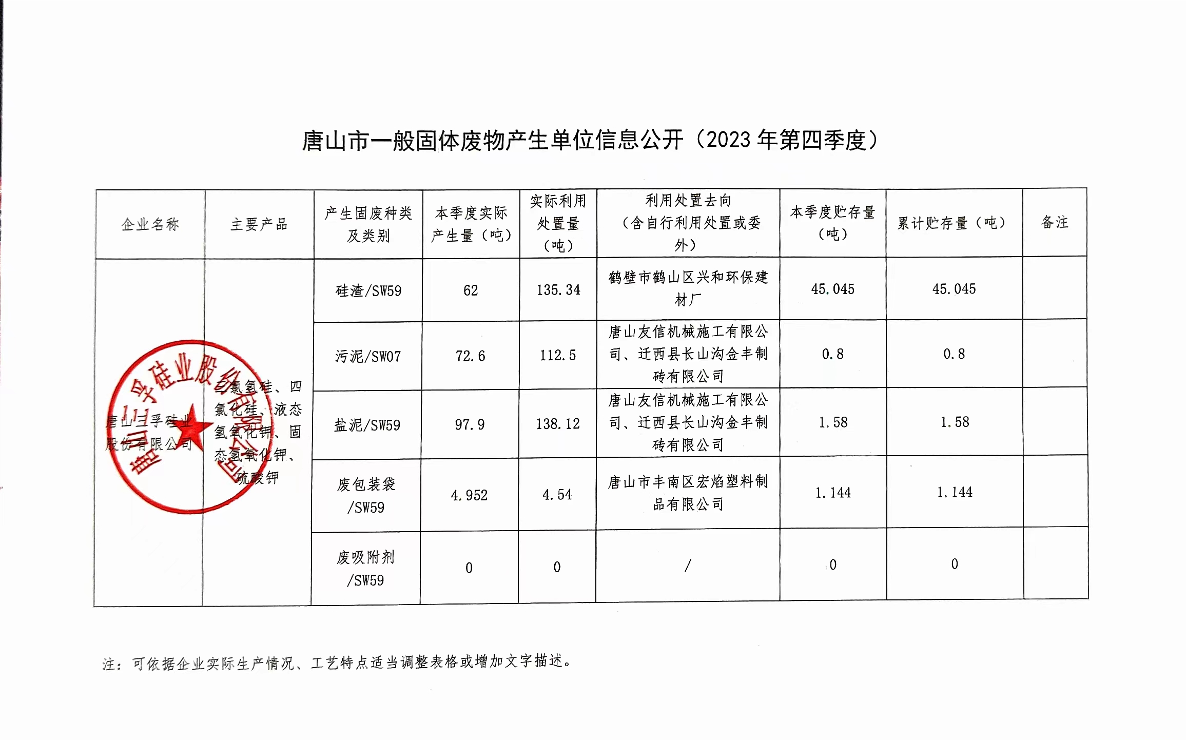 唐山三孚硅業股份有限公司2023年4季度一般固廢信息公開.jpg